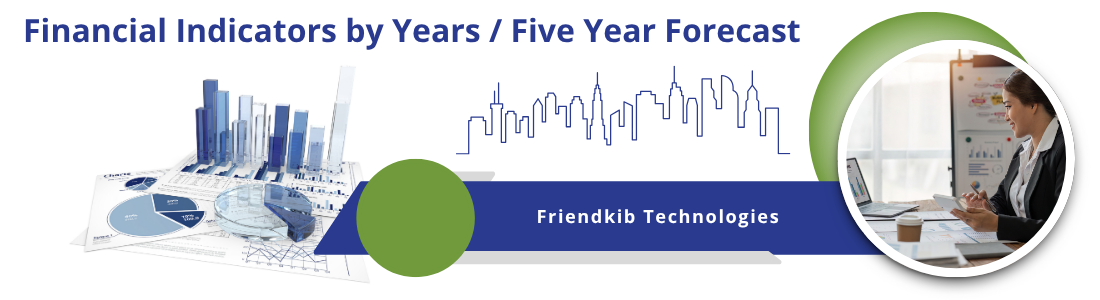 Friendkib Five-Year Financial Forecast